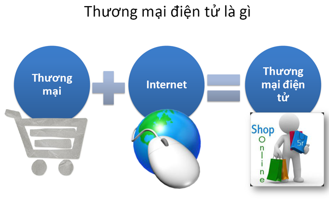 Làm sao khái thác hết tiềm năng Thương mại điện tử Việt Nam?