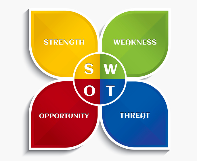 Phân tích SWOT: Công cụ không thể thiếu của doanh nghiệp