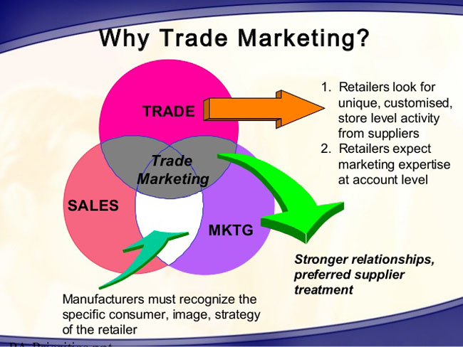 Trade Marketing - Phương pháp hữu hiệu nhận diện thương hiệu tại cửa hàng