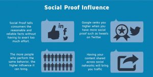 Social Proof - Tận dụng tâm lý đám đông để thu hút khách hàng