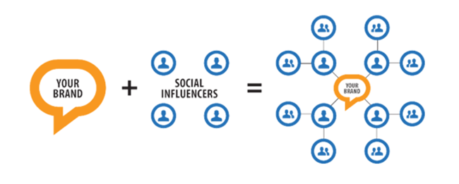 Tiêu chí đánh giá hiệu quả của influencer sau chiến dịch marketing 