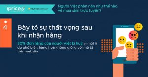 Thất vọng sau khi mua sản phẩm