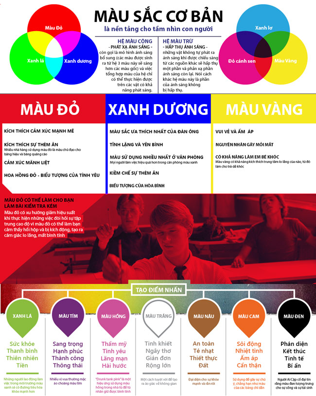 Màu sắc tạo cảm xúc như thế nào cho khách hàng