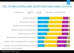 Hướng đến lối sống lành mạnh