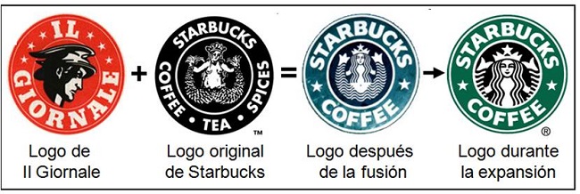 Thiết kế nhận diện Starbucks và câu chuyện khác biệt thương hiệu 