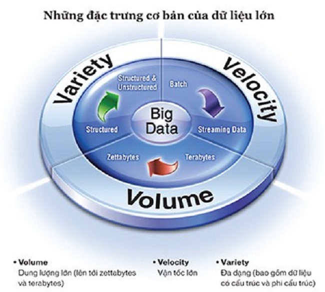 Vai trò của dữ liệu lớn trong tiếp thị số (P.2)