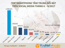 Top những smartphone “nổi như cồn” trên mạng xã hội từ tháng 6 – 8/2017