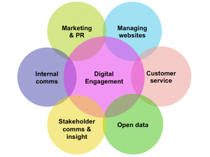 4 cấp độ chiến lược trong chiến dịch Digital Marketing