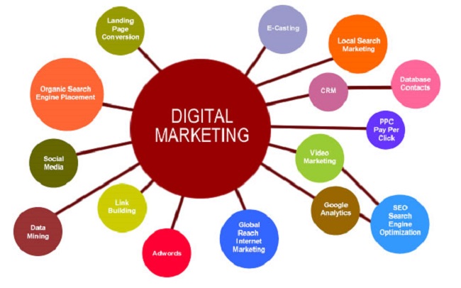 4 cấp độ chiến lược trong chiến dịch Digital Marketing