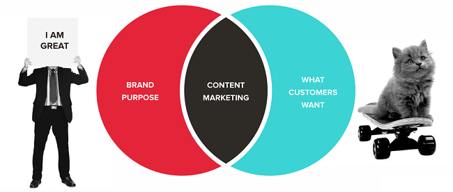 Content Marketing: Làm sao để học hỏi từ đối thủ cạnh tranh?