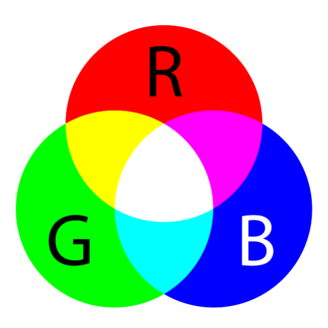 5 điều có thể bạn chưa biết về lý thuyết màu sắc